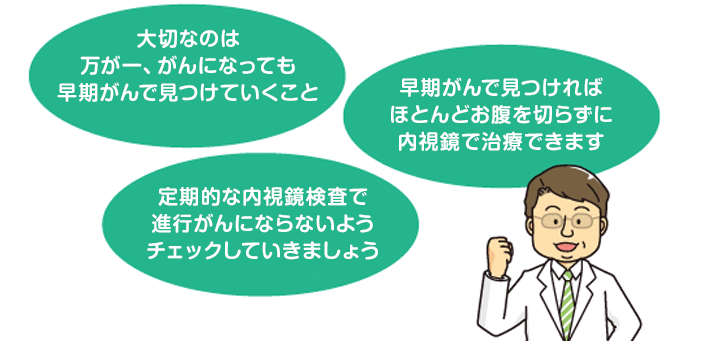 大切なのは万が一、がんになっても早期がんで見つけていくこと 定期的な内視鏡検査で進行がんにならないようチェックしていきましょう 早期がんで見つければほとんどお腹を切らずに内視鏡で治療できます